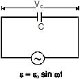 Series AC Circuit | Physics for JEE Main & Advanced